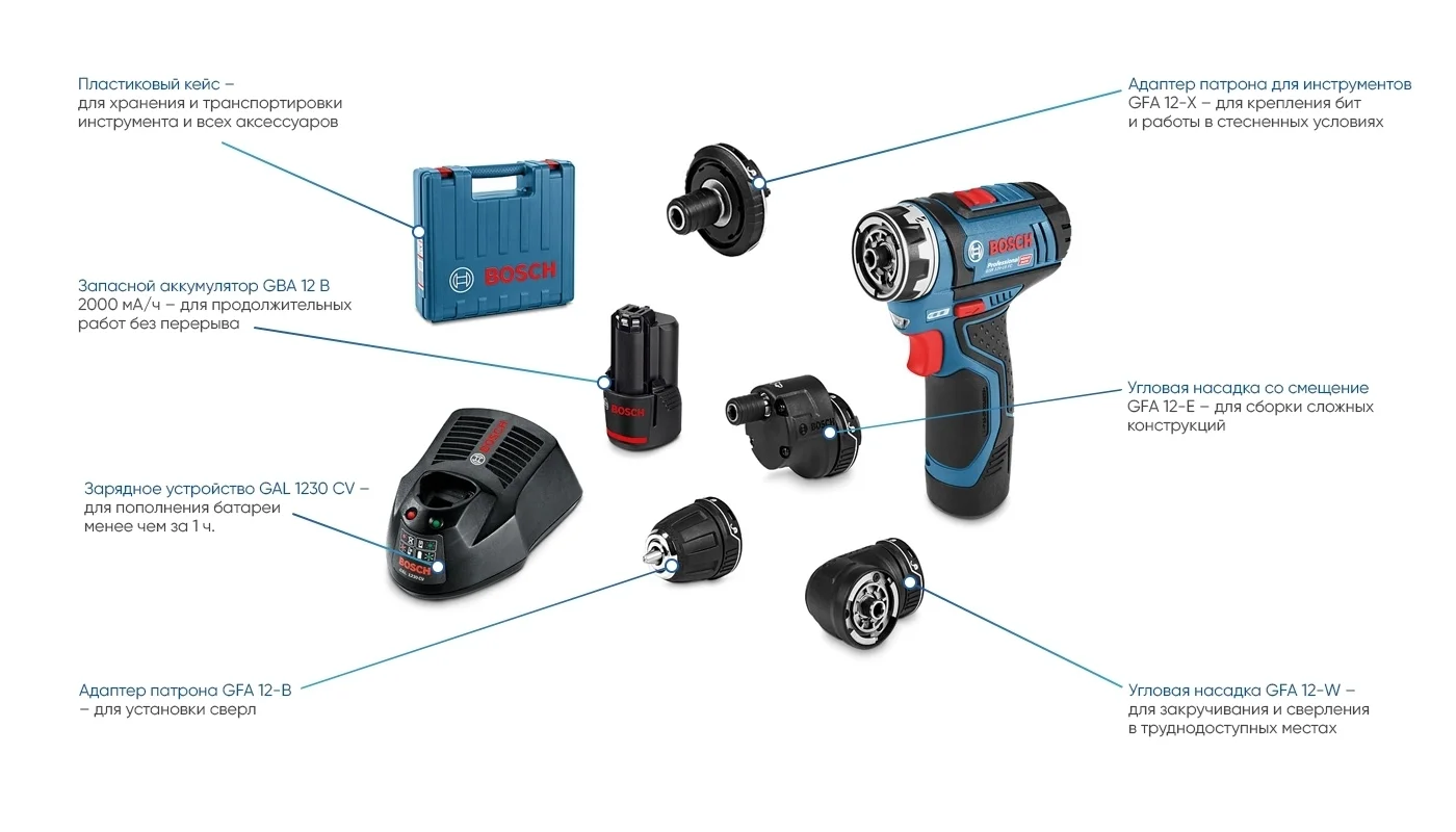 Bosch GSR 12V-15 FC Professional аккумуляторный шуруповерт (2 x 2 Ач, ЗУ)  купить по низкой цене в Москве, 06019F6000